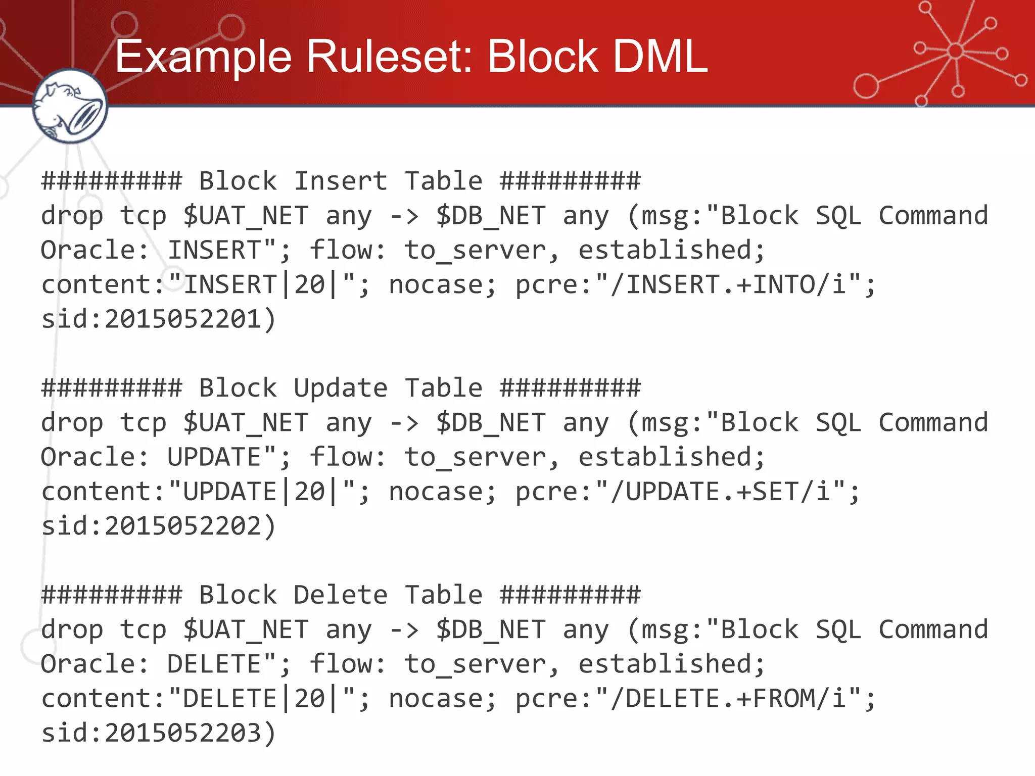 Example Ruleset: Block DML
######### Block Insert Table #########
drop tcp $UAT_NET any -> $DB_NET any (msg:"Block SQL Command
Oracle: INSERT"; flow: to_server, established;
content:"INSERT|20|"; nocase; pcre:"/INSERT.+INTO/i";
sid:2015052201)
######### Block Update Table #########
drop tcp $UAT_NET any -> $DB_NET any (msg:"Block SQL Command
Oracle: UPDATE"; flow: to_server, established;
content:"UPDATE|20|"; nocase; pcre:"/UPDATE.+SET/i";
sid:2015052202)
######### Block Delete Table #########
drop tcp $UAT_NET any -> $DB_NET any (msg:"Block SQL Command
Oracle: DELETE"; flow: to_server, established;
content:"DELETE|20|"; nocase; pcre:"/DELETE.+FROM/i";
sid:2015052203)
 