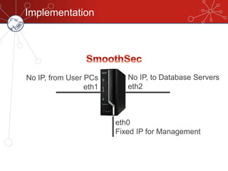 Implementation
eth0
Fixed IP for Management
No IP, from User PCs
eth1
No IP, to Database Servers
eth2
 