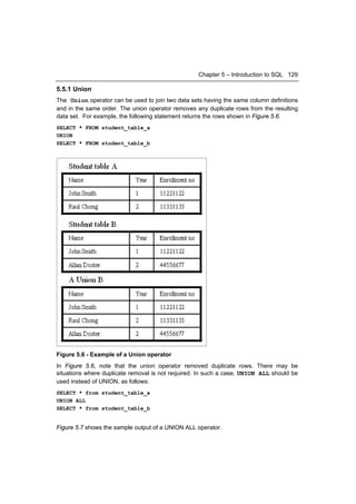 Chapter 5 – Introduction to SQL 129

5.5.1 Union
The Union operator can be used to join two data sets having the same column definitions
and in the same order. The union operator removes any duplicate rows from the resulting
data set. For example, the following statement returns the rows shown in Figure 5.6.
SELECT * FROM student_table_a
UNION
SELECT * FROM student_table_b




Figure 5.6 - Example of a Union operator
In Figure 5.6, note that the union operator removed duplicate rows. There may be
situations where duplicate removal is not required. In such a case, UNION ALL should be
used instead of UNION, as follows:
SELECT * from student_table_a
UNION ALL
SELECT * from student_table_b


Figure 5.7 shows the sample output of a UNION ALL operator.
 