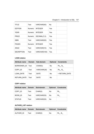 Chapter 5 – Introduction to SQL 137


TITLE            Text      VARCHAR(40)    No

EDITION          Numeric   INTEGER        Yes

YEAR             Numeric   INTEGER        Yes

PRICE            Numeric   DECIMAL(7,2)   Yes

ISBN             Text      VARCHAR(20)    Yes

PAGES            Numeric   INTEGER        Yes

AISLE            Text      VARCHAR(10)    Yes

DECRIPTION       Text      VARCHAR(100)   Yes


LOAN relation

Attribute name   Domain    Sub-domain     Optional     Constraints

BORROWER_ID      Text      CHAR(5)        No           Pk_, fk_

COPY_ID          Text      VARCHAR(30)    No           Pk_, fk_

LOAN_DATE        Text      DATE           No           < RETURN_DATE

RETURN_DATE      Text      DATE           No


COPY relation

Attribute name   Domain    Sub-domain     Optional    Constraints

COPY_ID          Text      CHAR(5)        No          Pk_

BOOK_ID          Text      VARCHAR(30)    No          Fk_

STATUS           Text      VARCHAR(30)    No


AUTHOR_LIST relation

Attribute name   Domain    Sub-domain     Optional    Constraints

AUTHOR_ID        Text      CHAR(5)        No          Pk_, fk_
 