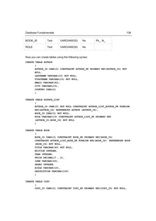 Database Fundamentals                                                  138


BOOK_ID           Text       VARCHAR(30)        No      Pk_, fk_

ROLE              Text       VARCHAR(30)        No


Now you can create tables using the following syntax:
CREATE TABLE AUTHOR
       (
       AUTHOR_ID CHAR(5) CONSTRAINT AUTHOR_PK PRIMARY KEY(AUTHOR_ID) NOT
       NULL,
       LASTNAME VARCHAR(15) NOT NULL,
       FIRSTNAME VARCHAR(15) NOT NULL,
       EMAIL VARCHAR(40),
       CITY VARCHAR(15),
       COUNTRY CHAR(2)
       )

CREATE TABLE AUTHOR_LIST
       (
       AUTHOR_ID CHAR(5) NOT NULL CONSTRAINT AUTHOR_LIST_AUTHOR_FK FOREIGN
       KEY(AUTHOR_ID) REFERENCES AUTHOR (AUTHOR_ID),
       BOOK_ID CHAR(5) NOT NULL,
       ROLE VARCHAR(15) CONSTRAINT AUTHOR_LIST_PK PRIMARY KEY
       (AUTHOR_ID,BOOK_ID) NOT NULL
       )

CREATE TABLE BOOK
       (
       BOOK_ID CHAR(3) CONSTRAINT BOOK_PK PRIMARY KEY(BOOK_ID)
       CONSTRAINT AUTHOR_LIST_BOOK_FK FOREIGN KEY(BOOK_ID) REFERENCES BOOK
       (BOOK_ID) NOT NULL,
       TITLE VARCHAR(40) NOT NULL,
       EDITION INTEGER,
       YEAR INTEGER,
       PRICE DECIMAL(7 , 2),
       ISBN VARCHAR(20),
       PAGES INTEGER,
       AISLE VARCHAR(10),
       DESCRIPTION VARCHAR(100)
       )

CREATE TABLE COPY
       (
       COPY_ID CHAR(5) CONSTRAINT COPY_PK PRIMARY KEY(COPY_ID) NOT NULL,
 