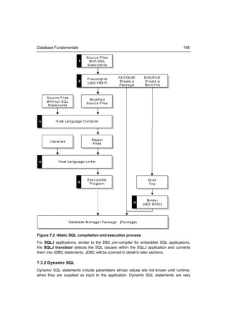Database Fundamentals                                                            168




Figure 7.2 -Static SQL compilation and execution process
For SQLJ applications, similar to the DB2 pre-compiler for embedded SQL applications,
the SQLJ translator detects the SQL clauses within the SQLJ application and converts
them into JDBC statements. JDBC will be covered in detail in later sections.

7.3.2 Dynamic SQL
Dynamic SQL statements include parameters whose values are not known until runtime,
when they are supplied as input to the application. Dynamic SQL statements are very
 