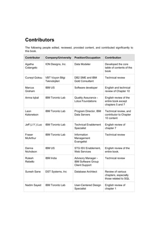 Contributors
The following people edited, reviewed, provided content, and contributed significantly to
this book.

Contributor       Company/University    Position/Occupation      Contribution

Agatha            ION Designs, Inc      Data Modeler             Developed the core
Colangelo                                                        table of contents of the
                                                                 book

Cuneyt Goksu      VBT Vizyon Bilgi      DB2 SME and IBM          Technical review
                  Teknolojileri         Gold Consultant

Marcus            IBM US                Software developer       English and technical
Graham                                                           review of Chapter 10

Amna Iqbal        IBM Toronto Lab       Quality Assurance -      English review of the
                                        Lotus Foundations        entire book except
                                                                 chapters 5 and 7

Leon              IBM Toronto Lab       Program Director, IBM    Technical review, and
Katsnelson                              Data Servers             contributor to Chapter
                                                                 10 content

Jeff (J.Y.) Luo   IBM Toronto Lab       Technical Enablement     English review of
                                        Specialist               chapter 7

Fraser            IBM Toronto Lab       Information              Technical review
McArthur                                Management
                                        Evangelist

Danna             IBM US                STG ISV Enablement,      English review of the
Nicholson                               Web Services             entire book.

Rulesh            IBM India             Advisory Manager -       Technical review
Rebello                                 IBM Software Group
                                        Client Support

Suresh Sane       DST Systems, Inc      Database Architect       Review of various
                                                                 chapters, especially
                                                                 those related to SQL

Nadim Sayed       IBM Toronto Lab       User-Centered Design     English review of
                                        Specialist               chapter 1
 