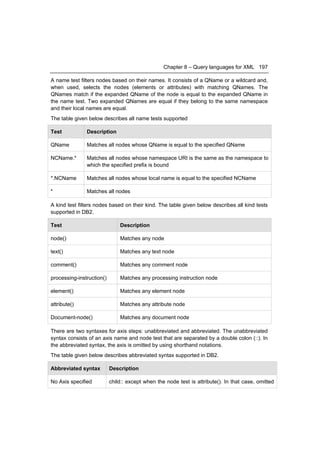 Chapter 8 – Query languages for XML 197

A name test filters nodes based on their names. It consists of a QName or a wildcard and,
when used, selects the nodes (elements or attributes) with matching QNames. The
QNames match if the expanded QName of the node is equal to the expanded QName in
the name test. Two expanded QNames are equal if they belong to the same namespace
and their local names are equal.
The table given below describes all name tests supported

Test           Description

QName          Matches all nodes whose QName is equal to the specified QName

NCName.*       Matches all nodes whose namespace URI is the same as the namespace to
               which the specified prefix is bound

*.NCName       Matches all nodes whose local name is equal to the specified NCName

*              Matches all nodes

A kind test filters nodes based on their kind. The table given below describes all kind tests
supported in DB2.

Test                           Description

node()                         Matches any node

text()                         Matches any text node

comment()                      Matches any comment node

processing-instruction()       Matches any processing instruction node

element()                      Matches any element node

attribute()                    Matches any attribute node

Document-node()                Matches any document node

There are two syntaxes for axis steps: unabbreviated and abbreviated. The unabbreviated
syntax consists of an axis name and node test that are separated by a double colon (::). In
the abbreviated syntax, the axis is omitted by using shorthand notations.
The table given below describes abbreviated syntax supported in DB2.

Abbreviated syntax         Description

No Axis specified          child:: except when the node test is attribute(). In that case, omitted
 