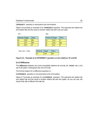 Database Fundamentals                                                                  50

INTERSECT operation is associative and commutative.
Figure 2.6 provides an example of an INTERSECT operation. The operands are relation R1
and relation R2 and the result is another relation R3 with only one tuple.




Figure 2.6 – Example of an INTERSECT operation on two relations: R1 and R2

2.4.3 Difference
The difference between two union-compatible relations R1 and R2, R1 MINUS R2, is the
set of all tuples t belonging to R1 and not to R2.
The formal notation for a difference operation is -
DIFFERENCE operation is not associative and commutative.
Figure 2.7 provides an example of a DIFFERECE operation. The operands are relation R1
and relation R2 and the result is another relation R3 with two tuples. As you can see, the
result of R1-R2 is different from R2-R1.
 