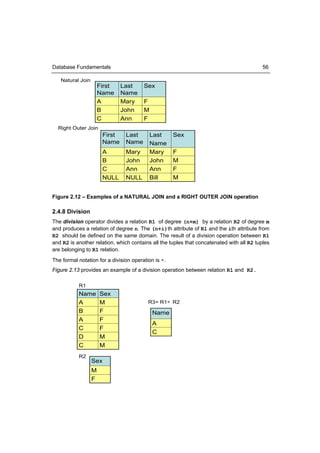 Database Fundamentals                                                                      56

   Natural Join
                      First    Last     Sex
                      Name     Name
                      A        Mary     F
                      B        John     M
                      C        Ann      F
  Right Outer Join
                       First    Last        Last     Sex
                       Name     Name        Name
                       A        Mary        Mary     F
                       B        John        John     M
                       C        Ann         Ann      F
                       NULL     NULL        Bill     M


Figure 2.12 – Examples of a NATURAL JOIN and a RIGHT OUTER JOIN operation

2.4.8 Division
The division operator divides a relation R1 of degree (n+m) by a relation R2 of degree m
and produces a relation of degree n. The (n+i)th attribute of R1 and the ith attribute from
R2 should be defined on the same domain. The result of a division operation between R1
and R2 is another relation, which contains all the tuples that concatenated with all R2 tuples
are belonging to R1 relation.
The formal notation for a division operation is ÷.
Figure 2.13 provides an example of a division operation between relation R1 and R2.

           R1
           Name       Sex
           A          M                   R3= R1÷ R2
           B          F                     Name
           A          F
                                            A
           C          F
                                            C
           D          M
           C          M
           R2
                  Sex
                  M
                  F
 