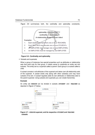 Database Fundamentals                                                                       74

      Figure   3.6   summarizes    both,   the   cardinality   and   optionality   constraints.




      Figure 3.6 - Cardinality and optionality
     Subsets and supersets
     When a group of instances has special properties such as attributes or relationship
     sets that exist only for that group, it makes sense to subdivide an entity set into
     subsets. The entity set is a superset called a parent. Each group is a subset called a
     child.
     A subset consists in all attributes of the superset and takes over all relationship sets
     of the superset. A subset exists only along with other subset(s) and may have
     subsets of its own. A subset regularly adds its own attributes or relationship sets to
     the parent superset. Using subsets and supersets you can create hierarchies.
     Example
     An entity set PERSON can be divided in subsets STUDENT and TEACHER as
     depicted in Figure 3.7 below.




     Figure 3.7 - PERSON superset, and its respective STUDENT and TEACHER
      subsets
 