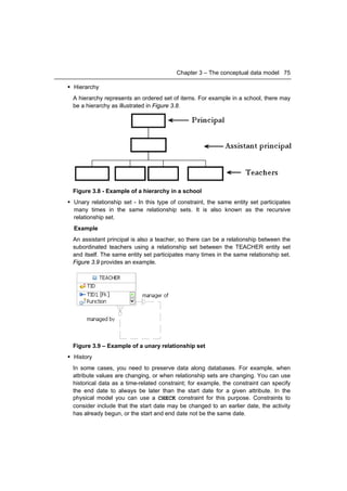 Chapter 3 – The conceptual data model 75

 Hierarchy
  A hierarchy represents an ordered set of items. For example in a school, there may
  be a hierarchy as illustrated in Figure 3.8.




  Figure 3.8 - Example of a hierarchy in a school
 Unary relationship set - In this type of constraint, the same entity set participates
  many times in the same relationship sets. It is also known as the recursive
  relationship set.
  Example
  An assistant principal is also a teacher, so there can be a relationship between the
  subordinated teachers using a relationship set between the TEACHER entity set
  and itself. The same entity set participates many times in the same relationship set.
  Figure 3.9 provides an example.




  Figure 3.9 – Example of a unary relationship set
 History
  In some cases, you need to preserve data along databases. For example, when
  attribute values are changing, or when relationship sets are changing. You can use
  historical data as a time-related constraint; for example, the constraint can specify
  the end date to always be later than the start date for a given attribute. In the
  physical model you can use a CHECK constraint for this purpose. Constraints to
  consider include that the start date may be changed to an earlier date, the activity
  has already begun, or the start and end date not be the same date.
 