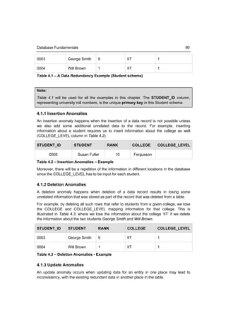 Database Fundamentals                                                                      90


0003              George Smith       9                 IIT               1

0004              Will Brown         1                 IIT               1
Table 4.1 – A Data Redundancy Example (Student schema)


Note:
Table 4.1 will be used for all the examples in this chapter. The STUDENT_ID column,
representing university roll numbers, is the unique primary key in this Student schema

4.1.1 Insertion Anomalies
An insertion anomaly happens when the insertion of a data record is not possible unless
we also add some additional unrelated data to the record. For example, inserting
information about a student requires us to insert information about the college as well
(COLLEGE_LEVEL column in Table 4.2).

STUDENT_ID            STUDENT             RANK               COLLEGE     COLLEGE_LEVEL

        0005             Susan Fuller           10           Fergusson
Table 4.2 – Insertion Anomalies – Example
Moreover, there will be a repetition of the information in different locations in the database
since the COLLEGE_LEVEL has to be input for each student.

4.1.2 Deletion Anomalies
A deletion anomaly happens when deletion of a data record results in losing some
unrelated information that was stored as part of the record that was deleted from a table.
For example, by deleting all such rows that refer to students from a given college, we lose
the COLLEGE and COLLEGE_LEVEL mapping information for that college. This is
illustrated in Table 4.3, where we lose the information about the college ‘IIT’ if we delete
the information about the two students George Smith and Will Brown.

STUDENT_ID         STUDENT           RANK              COLLEGE           COLLEGE_LEVEL

0003               George Smith      9                 IIT               1

0004               Will Brown        1                 IIT               1
Table 4.3 – Deletion Anomalies - Example

4.1.3 Update Anomalies
An update anomaly occurs when updating data for an entity in one place may lead to
inconsistency, with the existing redundant data in another place in the table.
 