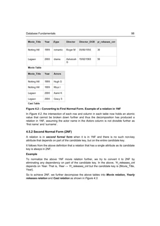 Database Fundamentals                                                                        98




Figure 4.2 – Converting to First Normal Form. Example of a relation in 1NF
In Figure 4.2, the intersection of each row and column in each table now holds an atomic
value that cannot be broken down further and thus the decomposition has produced a
relation in 1NF, assuming the actor name in the Actors column is not divisible further as
‘first name’ and ‘surname’.

4.5.2 Second Normal Form (2NF)
A relation is in second formal form when it is in 1NF and there is no such non-key
attribute that depends on part of the candidate key, but on the entire candidate key.
It follows from the above definition that a relation that has a single attribute as its candidate
key is always in 2NF.
Example
To normalize the above 1NF movie relation further, we try to convert it to 2NF by
eliminating any dependency on part of the candidate key. In the above, Yr_releases_cnt
depends on Year. That is, Year → Yr_releases_cnt but the candidate key is {Movie_Title,
Year}.
So to achieve 2NF, we further decompose the above tables into Movie relation, Yearly
releases relation and Cast relation as shown in Figure 4.3.
 