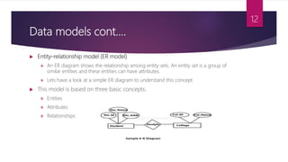 Db Modelling Database fundamentals | PPTX