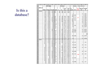 Database gis fundamentals | PDF