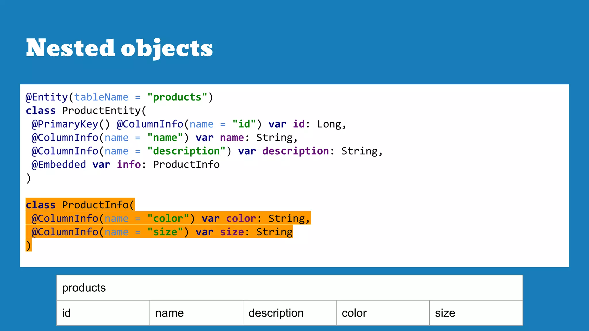 Nested objects
@Entity(tableName = "products")
class ProductEntity(
@PrimaryKey() @ColumnInfo(name = "id") var id: Long,
@ColumnInfo(name = "name") var name: String,
@ColumnInfo(name = "description") var description: String,
@Embedded var info: ProductInfo
)
class ProductInfo(
@ColumnInfo(name = "color") var color: String,
@ColumnInfo(name = "size") var size: String
)
products
id name description color size
 