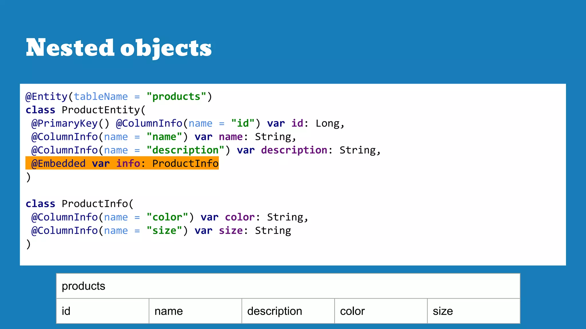Nested objects
@Entity(tableName = "products")
class ProductEntity(
@PrimaryKey() @ColumnInfo(name = "id") var id: Long,
@ColumnInfo(name = "name") var name: String,
@ColumnInfo(name = "description") var description: String,
@Embedded var info: ProductInfo
)
class ProductInfo(
@ColumnInfo(name = "color") var color: String,
@ColumnInfo(name = "size") var size: String
)
products
id name description color size
 