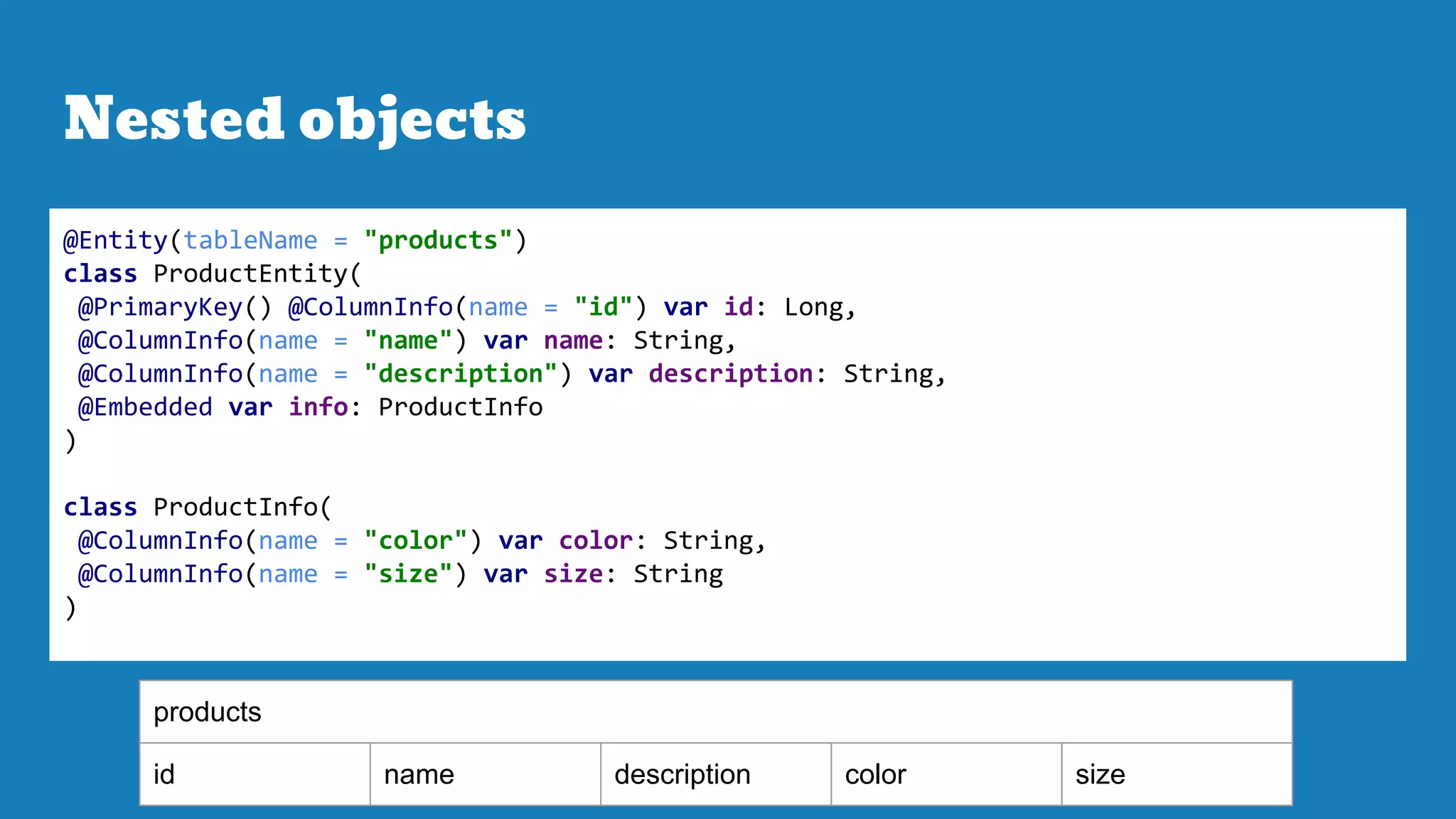 Nested objects
@Entity(tableName = "products")
class ProductEntity(
@PrimaryKey() @ColumnInfo(name = "id") var id: Long,
@ColumnInfo(name = "name") var name: String,
@ColumnInfo(name = "description") var description: String,
@Embedded var info: ProductInfo
)
class ProductInfo(
@ColumnInfo(name = "color") var color: String,
@ColumnInfo(name = "size") var size: String
)
products
id name description color size
 