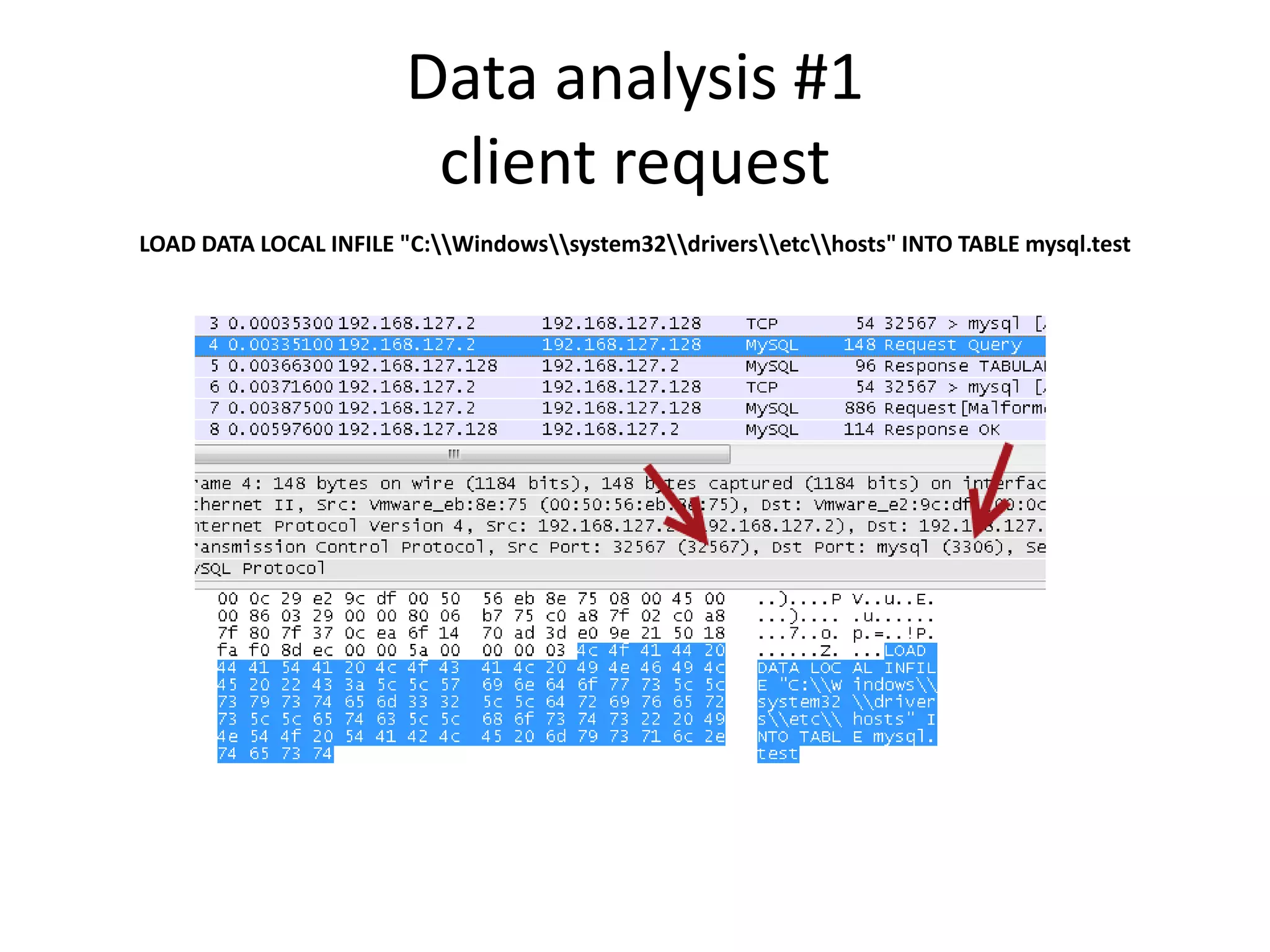 Data analysis #1
client request
LOAD DATA LOCAL INFILE "C:Windowssystem32driversetchosts" INTO TABLE mysql.test
 