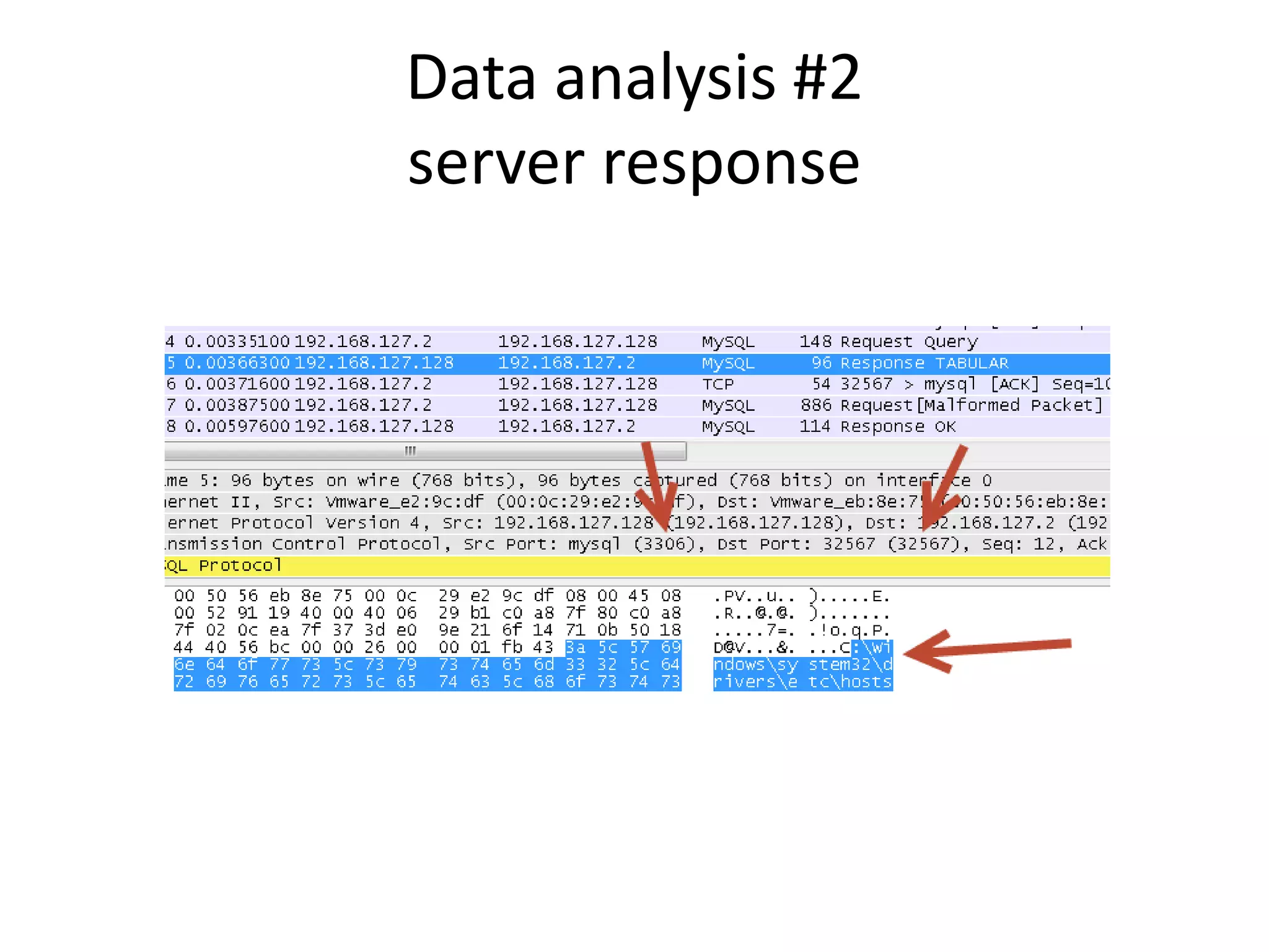 Data analysis #2
server response
 
