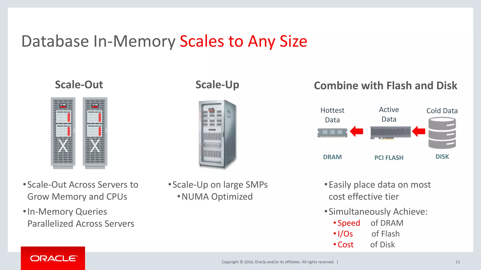 Copyright © 2016, Oracle and/or its affiliates. All rights reserved. | Database In-Memory Scales to Any Size 11 Scale-Up •Scale-Up on large SMPs •NUMA Optimized •Scale-Out Across Servers to Grow Memory and CPUs •In-Memory Queries Parallelized Across Servers Scale-Out Combine with Flash and Disk •Easily place data on most cost effective tier •Simultaneously Achieve: •Speed of DRAM •I/Os of Flash •Cost of Disk DISK Cold Data DRAM Hottest Data PCI FLASH Active Data 