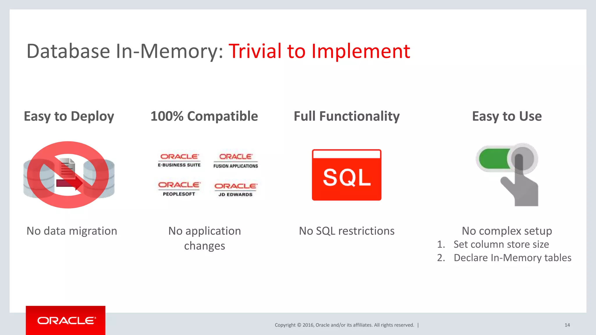 Copyright © 2016, Oracle and/or its affiliates. All rights reserved. | Database In-Memory: Trivial to Implement 14 Full Functionality No SQL restrictions 100% Compatible No application changes No data migration Easy to Deploy Easy to Use No complex setup 1. Set column store size 2. Declare In-Memory tables 