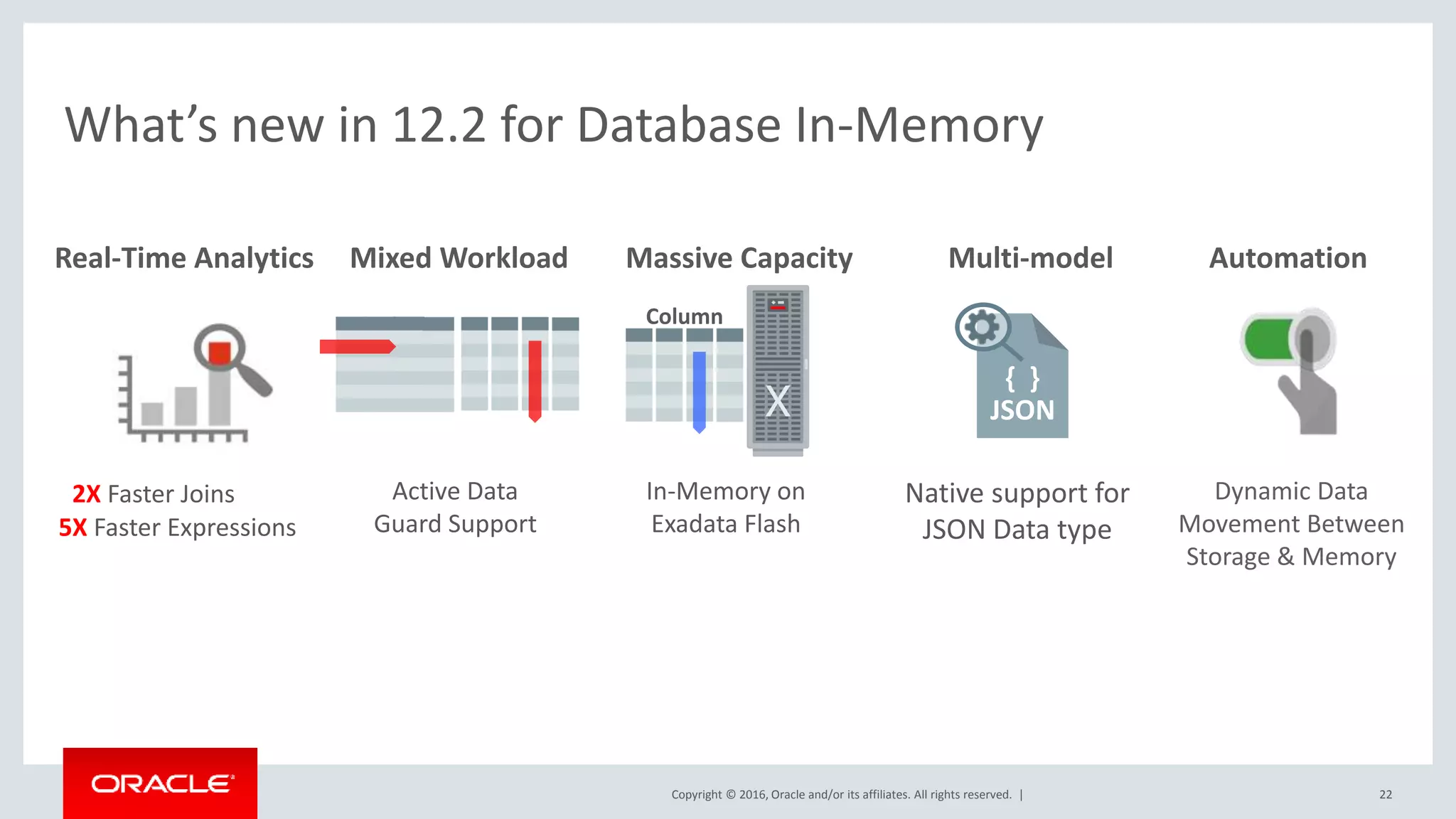 Copyright © 2016, Oracle and/or its affiliates. All rights reserved. | What’s new in 12.2 for Database In-Memory 2X Faster Joins 5X Faster Expressions Real-Time Analytics Automation Dynamic Data Movement Between Storage & Memory Massive Capacity In-Memory on Exadata Flash Mixed Workload Active Data Guard Support Multi-model Native support for JSON Data type 22 {} JSON Column 