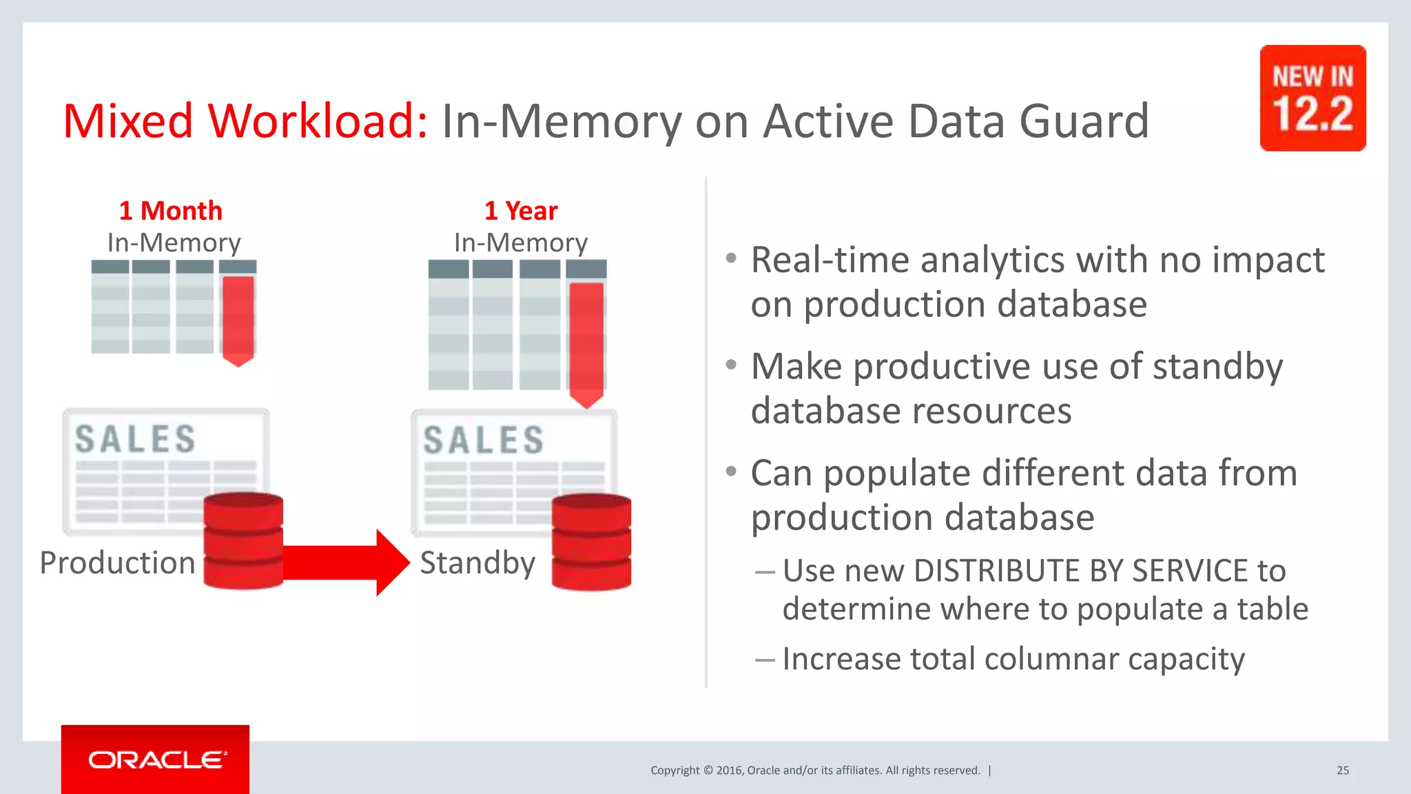 Copyright © 2016, Oracle and/or its affiliates. All rights reserved. | • Real-time analytics with no impact on production database • Make productive use of standby database resources • Can populate different data from production database – Use new DISTRIBUTE BY SERVICE to determine where to populate a table – Increase total columnar capacity 1 Month In-Memory Mixed Workload: In-Memory on Active Data Guard Production 25 Standby 1 Year In-Memory 