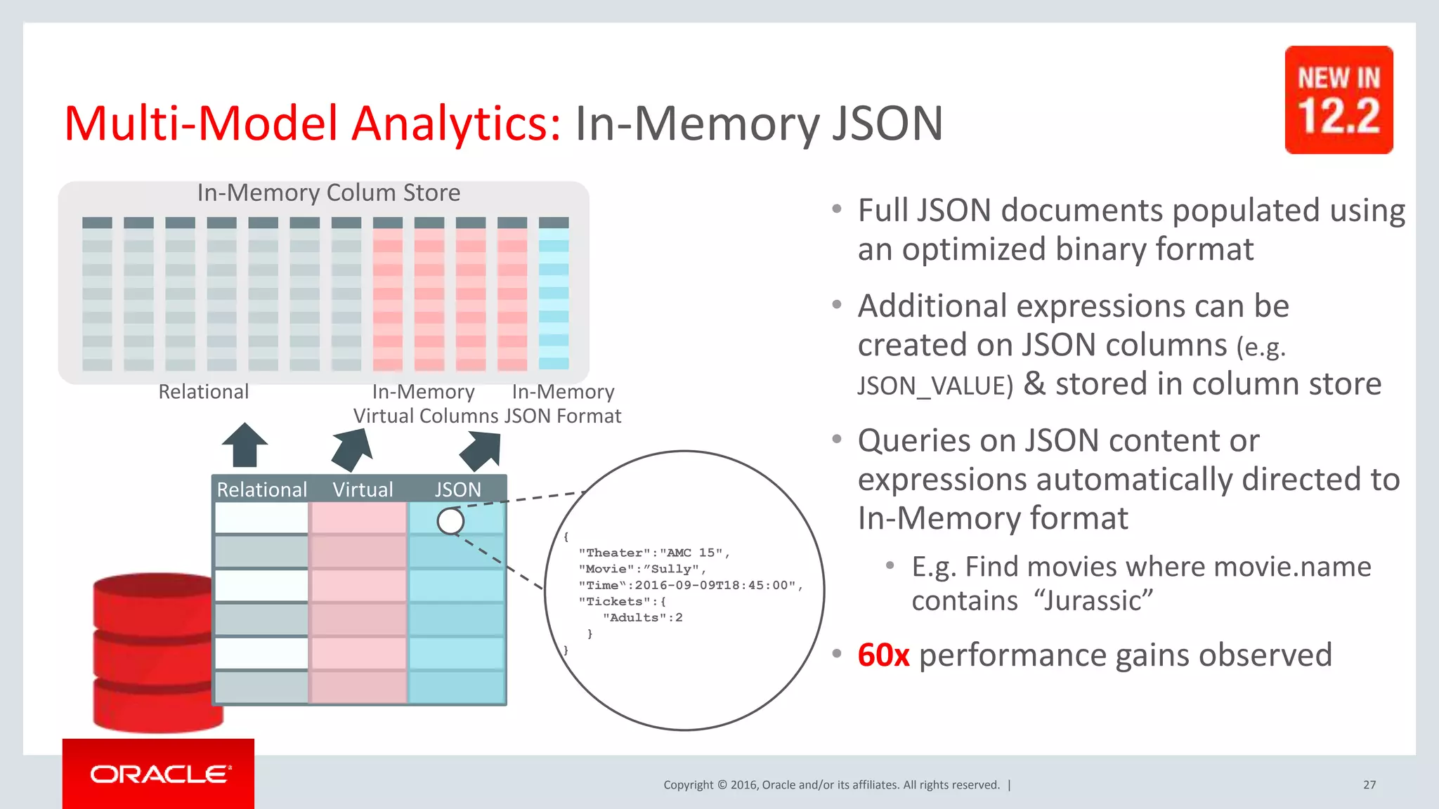 Copyright © 2016, Oracle and/or its affiliates. All rights reserved. | • Full JSON documents populated using an optimized binary format • Additional expressions can be created on JSON columns (e.g. JSON_VALUE) & stored in column store • Queries on JSON content or expressions automatically directed to In-Memory format • E.g. Find movies where movie.name contains “Jurassic” • 60x performance gains observed Multi-Model Analytics: In-Memory JSON Relational In-Memory Colum Store In-Memory Virtual Columns In-Memory JSON Format { "Theater":"AMC 15", "Movie":”Sully", "Time“:2016-09-09T18:45:00", "Tickets":{ "Adults":2 } } Relational Virtual JSON 27 