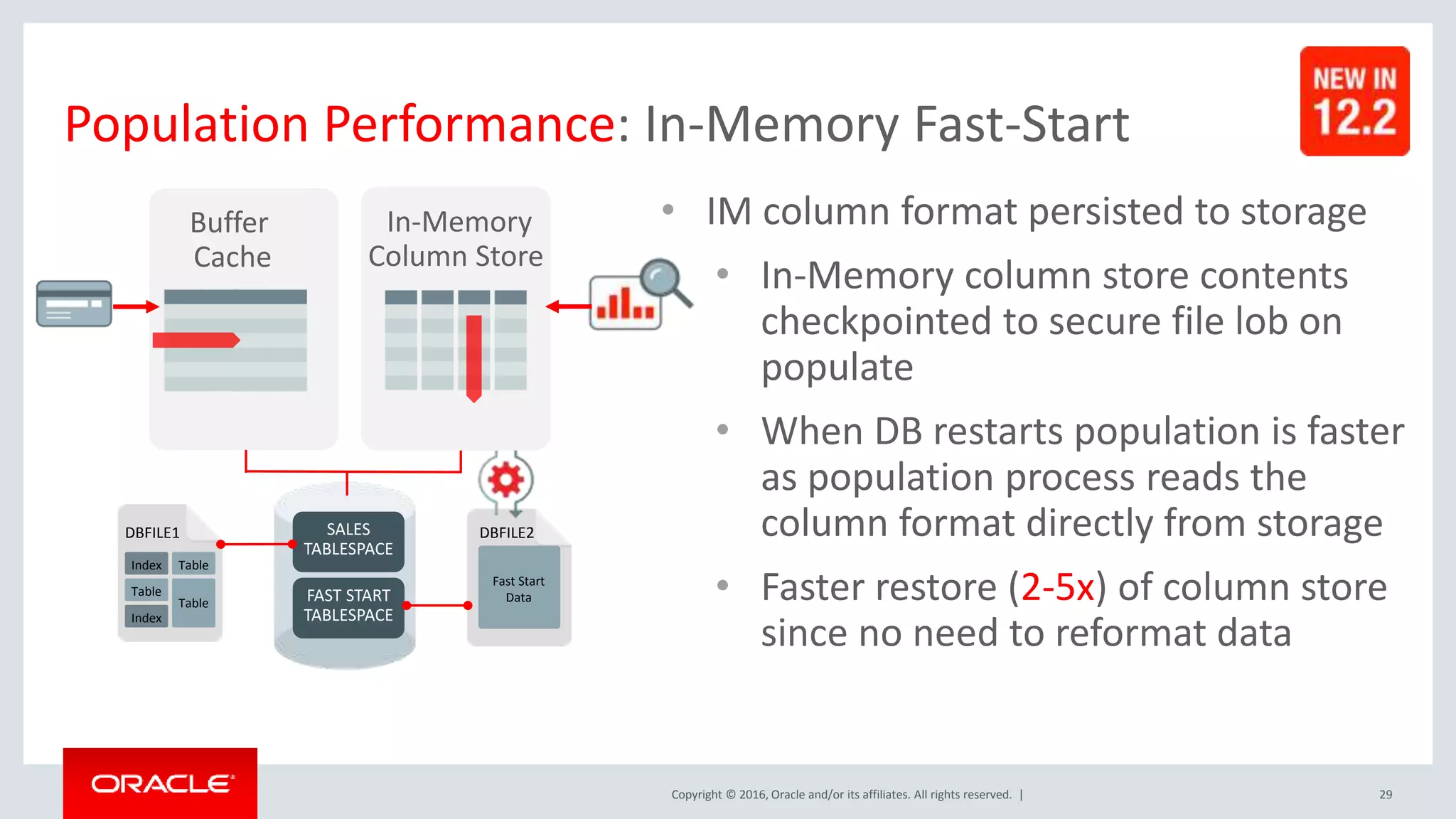 Copyright © 2016, Oracle and/or its affiliates. All rights reserved. | Population Performance: In-Memory Fast-Start • IM column format persisted to storage • In-Memory column store contents checkpointed to secure file lob on populate • When DB restarts population is faster as population process reads the column format directly from storage • Faster restore (2-5x) of column store since no need to reformat data DBFILE1 Table Index Table Table Index DBFILE2SALES TABLESPACE FAST START TABLESPACE Fast Start Data 29 In-Memory Column Store Buffer Cache 