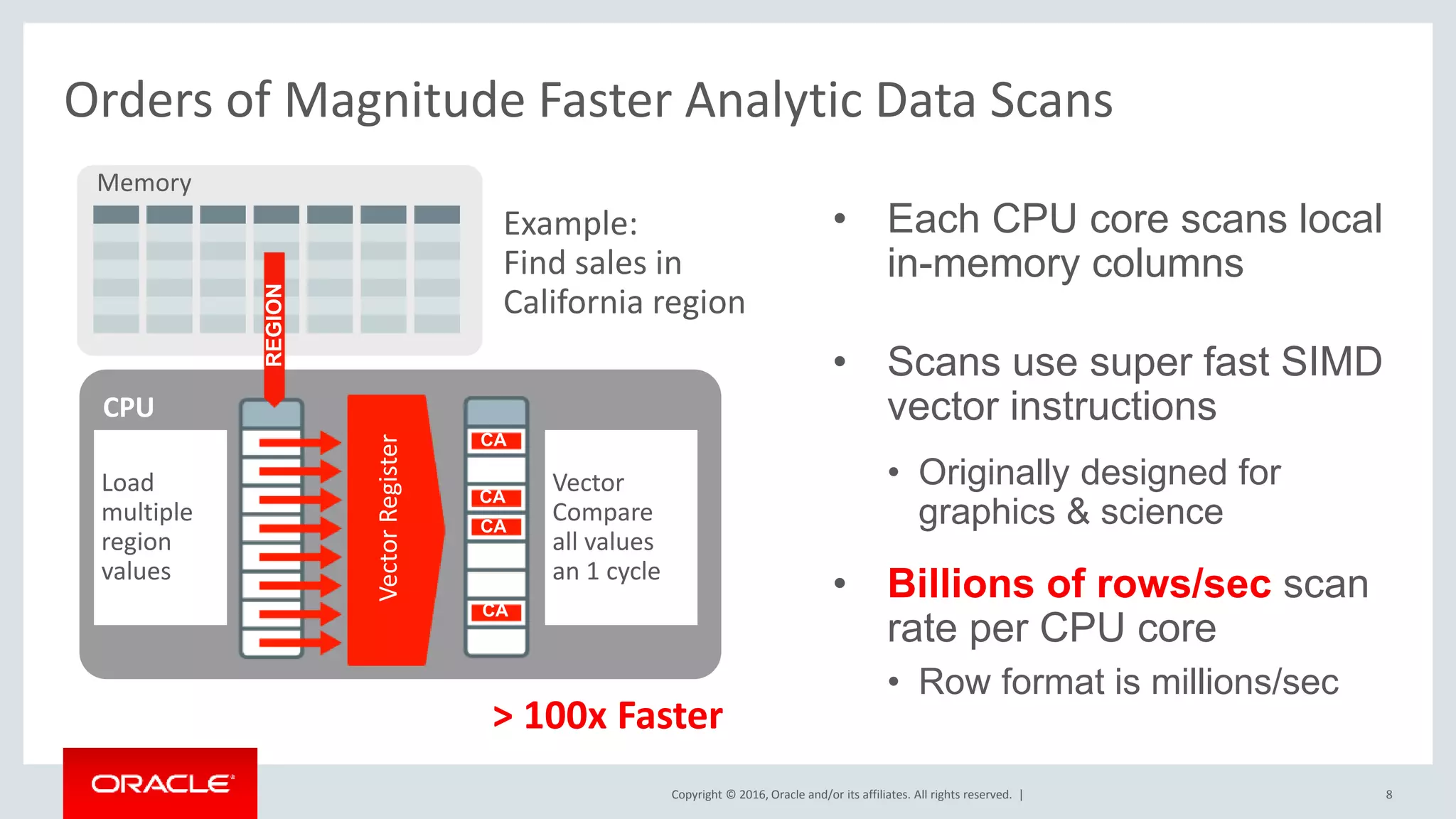 Copyright © 2016, Oracle and/or its affiliates. All rights reserved. | Orders of Magnitude Faster Analytic Data Scans • Each CPU core scans local in-memory columns • Scans use super fast SIMD vector instructions • Originally designed for graphics & science • Billions of rows/sec scan rate per CPU core • Row format is millions/sec 8 Memory Example: Find sales in California region > 100x Faster VectorRegister Load multiple region values Vector Compare all values an 1 cycle CPU CA CA CA CA REGION 