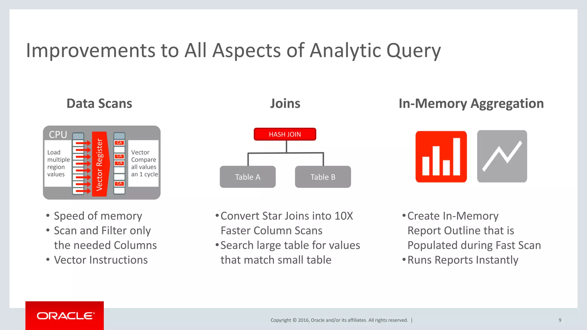 Copyright © 2016, Oracle and/or its affiliates. All rights reserved. | • Speed of memory • Scan and Filter only the needed Columns • Vector Instructions Improvements to All Aspects of Analytic Query 9 Data Scans In-Memory Aggregation •Create In-Memory Report Outline that is Populated during Fast Scan •Runs Reports Instantly Joins •Convert Star Joins into 10X Faster Column Scans •Search large table for values that match small table HASH JOIN Table A Table B VectorRegister Load multiple region values Vector Compare all values an 1 cycle CPU CA CA CA CA 