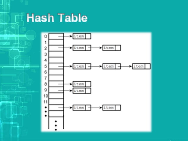 Database indexing techniques