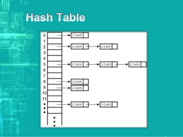 Database indexing techniques