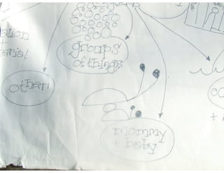 Maceo\'s Drawing Mindset