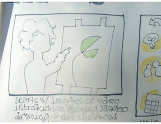 Maceo\'s Drawing Mindset