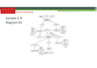 Sample E-R
diagram #1
Research Computing
 