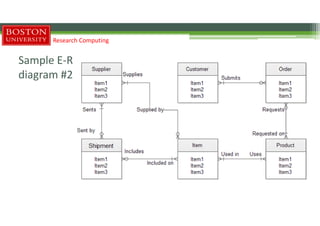 Sample E-R
diagram #2
Research Computing
 