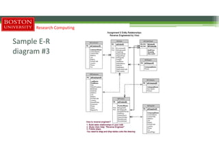 Sample E-R
diagram #3
Research Computing
 