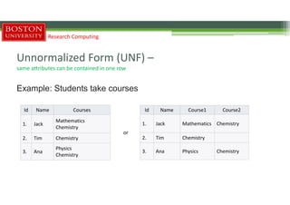 Unnormalized Form (UNF) –
same attributes can be contained in one row
Example: Students take courses
Research Computing
Id Name Courses
1. Jack
Mathematics
Chemistry
2. Tim Chemistry
3. Ana
Physics
Chemistry
Id Name Course1 Course2
1. Jack Mathematics Chemistry
2. Tim Chemistry
3. Ana Physics Chemistry
or
 