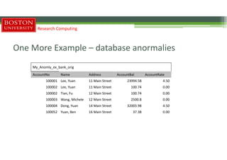 One More Example – database anormalies
Research Computing
My_Anomly_ex_bank_orig
AccountNo Name Address AccountBal AccountRate
100001 Lee, Yuan 11 Main Street 23994.58 4.50
100002 Lee, Yuan 11 Main Street 100.74 0.00
100002 Tian, Fu 12 Main Street 100.74 0.00
100003 Wang, Michele 12 Main Street 2500.8 0.00
100004 Dong, Yuan 14 Main Street 32003.98 4.50
100052 Yuan, Ben 16 Main Street 37.38 0.00
 