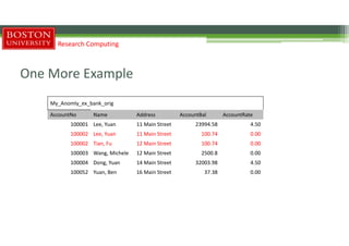 One More Example
Research Computing
My_Anomly_ex_bank_orig
AccountNo Name Address AccountBal AccountRate
100001 Lee, Yuan 11 Main Street 23994.58 4.50
100002 Lee, Yuan 11 Main Street 100.74 0.00
100002 Tian, Fu 12 Main Street 100.74 0.00
100003 Wang, Michele 12 Main Street 2500.8 0.00
100004 Dong, Yuan 14 Main Street 32003.98 4.50
100052 Yuan, Ben 16 Main Street 37.38 0.00
 