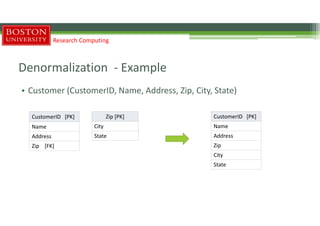 Denormalization - Example
• Customer (CustomerID, Name, Address, Zip, City, State)
Research Computing
CustomerID [PK]
Name
Address
Zip [FK]
Zip [PK]
City
State
CustomerID [PK]
Name
Address
Zip
City
State
 