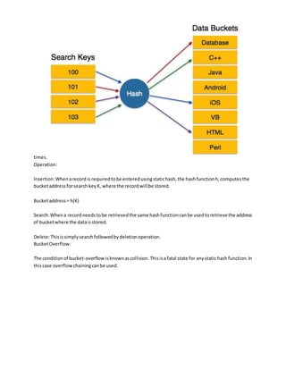 times.
Operation:
Insertion:Whenarecordis requiredtobe enteredusingstatichash,the hashfunctionh,computesthe
bucketaddressforsearch keyK, where the recordwill be stored.
Bucketaddress= h(K)
Search:Whena recordneedstobe retrievedthe same hashfunctioncanbe usedtoretrieve the address
of bucketwhere the dataisstored.
Delete:Thisissimplysearchfollowedbydeletionoperation.
BucketOverflow:
The conditionof bucket-overflowisknownascollision.Thisisafatal state for anystatic hashfunction.In
thiscase overflow chainingcanbe used.
 
