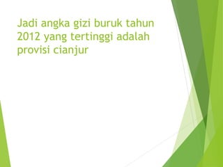 Jadi angka gizi buruk tahun
2012 yang tertinggi adalah
provisi cianjur
 