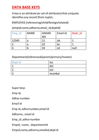 DATA BASE KEYS
A key is an attribute (or set of attributes) that uniquely
identifies any record (from tuple).
EMPLOYEE (referencing/child/foreign/related)
{empid,name,adharno,email_id,deptid}
Emp_id NAME ADHAR
NO
Email id Dept_id
12345 a 11 ab 1
2 a 22 bc 1
3 b 33 cd null
Department(referenced/parent/primary/master)
Dept id loc
1 del
2 kol
3 mumbai
Super keys
Emp id,
Adharnumber
Email id
Emp id, adharnumber,emailid
Adharno , email id
Emp_id ,adharnumber
Empid , name , departmentid
Empid,name,adharno,emailed,deptid
 
