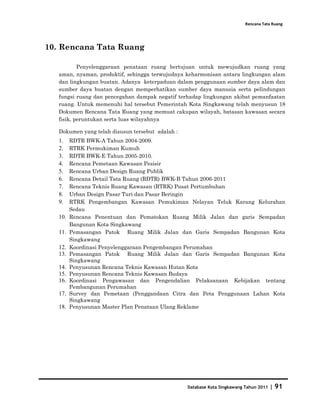 Rencana Tata Ruang




10. Rencana Tata Ruang

           Penyelenggaraan penataan ruang bertujuan untuk mewujudkan ruang yang
   aman, nyaman, produktif, sehingga terwujudnya keharmonisan antara lingkungan alam
   dan lingkungan buatan. Adanya keterpaduan dalam penggunaan sumber daya alam dan
   sumber daya buatan dengan memperhatikan sumber daya manusia serta pelindungan
   fungsi ruang dan pencegahan dampak negatif terhadap lingkungan akibat pemanfaatan
   ruang. Untuk memenuhi hal tersebut Pemerintah Kota Singkawang telah menyusun 18
   Dokumen Rencana Tata Ruang yang memuat cakupan wilayah, batasan kawasan secara
   fisik, peruntukan serta luas wilayahnya

   Dokumen yang telah disusun tersebut adalah :
   1.    RDTR BWK-A Tahun 2004-2009.
   2.    RTRK Permukiman Kumuh
   3.    RDTR BWK-E Tahun 2005-2010.
   4.    Rencana Pemetaan Kawasan Pesisir
   5.    Rencana Urban Design Ruang Publik
   6.    Rencana Detail Tata Ruang (RDTR) BWK-B Tahun 2006-2011
   7.    Rencana Teknis Ruang Kawasan (RTRK) Pusat Pertumbuhan
   8.    Urban Design Pasar Turi dan Pasar Beringin
   9.    RTRK Pengembangan Kawasan Pemukiman Nelayan Teluk Karang Kelurahan
         Sedau
   10.   Rencana Penentuan dan Pematokan Ruang Milik Jalan dan garis Sempadan
         Bangunan Kota Singkawang
   11.   Pemasangan Patok Ruang Milik Jalan dan Garis Sempadan Bangunan Kota
         Singkawang
   12.   Koordinasi Penyelenggaraan Pengembangan Perumahan
   13.   Pemasangan Patok Ruang Milik Jalan dan Garis Sempadan Bangunan Kota
         Singkawang
   14.   Penyusunan Rencana Teknis Kawasan Hutan Kota
   15.   Penyusunan Rencana Teknis Kawasan Budaya
   16.   Koordinasi Pengawasan dan Pengendalian Pelaksanaan Kebijakan tentang
         Pembangunan Perumahan
   17.   Survey dan Pemetaan (Penggandaan Citra dan Peta Penggunaan Lahan Kota
         Singkawang
   18.   Penyusunan Master Plan Penataan Ulang Reklame




                                                  Database Kota Singkawang Tahun 2011   |   91
 