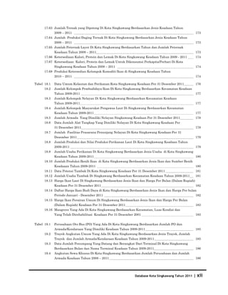 17.63 Jumlah Ternak yang Dipotong Di Kota Singkawang Berdasarkan Jenis Keadaan Tahun
             2009 – 2011                                                                              173
      17.64 Jumlah Produksi Daging Ternak Di Kota Singkawang Berdasarkan Jenis Keadaan Tahun
             2009 – 2011                                                                              173
      17.65 Jumlah Peternak Layer Di Kota Singkawang Berdasarkan Tahun dan Jumlah Peternak
             Keadaan Tahun 2009 – 2011                                                                173
      17.66 Ketersediaan Kalori, Protein dan Lemak Di Kota Singkawang Keadaan Tahun 2009 - 2011       174
      17.67 Ketersediaan Kalori, Protein dan Lemak Untuk Dikonsumsi Perkapita/Perhari Di Kota
             Singkawang Keadaan Tahun 2009 – 2011                                                     174
      17.68 Produksi Ketersedian Kelompok Komoditi Ikan di Singkawang Keadaan Tahun
             2010 – 2011                                                                              174

Tabel 18.1   Data Umum Kelautan dan Perikanan Kota Singkawang Keadaan Per 31 Desember 2011            176
      18.2   Jumlah Kelompok Pembudidaya Ikan Di Kota Singkawang Berdasarkan Kecamatan Keadaan
             Tahun 2009-2011                                                                          177
      18.3   Jumlah Kelompok Nelayan Di Kota Singkawang Berdasarkan Kecamatan Keadaan
             Tahun 2009-2011                                                                          177
      18.4   Jumlah Kelompok Masyarakat Pengawas Laut Di Singkawang Berdasarkan Kecamatan
             Keadaan Tahun 2009-2011                                                                  177
      18.5   Jumlah Armada Yang Dimiliki Nelayan Singkawang Keadaan Per 31 Desember 2011              178
      18.6   Data Jumlah Alat Tangkap Yang Dimiliki Nelayan Di Kota Singkawang Keadaan Per
             31 Desember 2011                                                                         178
      18.7   Jumlah Fasilitas Prasarana Penunjang Nelayan Di Kota Singkawang Keadaan Per 31
             Desember 2011                                                                            179
      18.8   Jumlah Produksi dan Nilai Produksi Perikanan Laut Di Kota Singkawang Keadaan Tahun
             2009-2011                                                                                179
      18.9   Jumlah Usaha Perikanan Di Kota Singkawang Berdasarkan Jenis Usaha di Kota Singkawang
             Keadaan Tahun 2009-2011                                                                  180
      18.10 Jumlah Produksi Benih Ikan di Kota Singkawang Berdasarkan Jenis Ikan dan Sumber Benih
             Keadaaan Tahun 2009-2011                                                                 180
      18.11 Data Potensi Tambak Di Kota Singkawang Keadaan Per 31 Desember 2011                       181
      18.12 Jumlah Usaha Tambak Di Singkawang Berdasarkan Kecamatan Keadaan Tahun 2009-2011           181
      18.13 Harga Ikan Laut Di Singkawang Berdasarkan Jenis Ikan dan Harga Per Bulan (Dalam Rupiah)
             Keadaan Per 31 Desember 2011                                                             182
      18.14 Daftar Harga Ikan Budi Daya di Kota Singkawang Berdasarkan Jenis Ikan dan Harga Per bulan
             Periode Januari - Desember 2011                                                          182
      18.15 Harga Ikan Perairan Umum Di Singkawang Berdasarkan Jenis Ikan dan Harga Per Bulan
             (Dalam Rupiah) Keadaan Per 31 Desember 2011                                              183
      18.16 Mangrove Yang Ada Di Kota Singkawang Berdasarkan Kecamatan, Luas Kondisi dan
             Yang Telah Direhabilitasi Keadaan Per 31 Desember 2001                                   183


Tabel 19.1   Perusahaan Oto Bus (PO) Yang Ada Di Kota Singkawang Berdasarkan Jumlah PO dan
             Armada/Kendaraan Yang Dimiliki Keadaan Tahun 2009-2011                                   185
      19.2   Trayek Angkutan Umum Yang Ada Di Kota Singkawang Berdasarkan Jenis Trayek, Jumlah
             Trayek dan Jumlah Armada/Kendaraan Keadaan Tahun 2009-2011                               185
      19.3   Data Jumlah Penumpang Yang Datang dan Berangkat Dari Terminal Di Kota Singkawang
             Berdasarkan Bulan dan Nama Terminal Keadaan Tahun 2009-2011                              186
      19.4   Angkutan Sewa Khusus Di Kota Singkawang Berdasarkan Jumlah Perusahaan dan Jumlah
             Armada Keadaan Tahun 2008 – 2011                                                         186




                                                               Database Kota Singkawang Tahun 2011   | xii
 