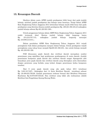 Keuangan Daerah




13. Keuangan Daerah

          Idealnya dalam suatu APBD jumlah pendapatan lebih besar dari pada jumlah
   belanja, minimal jumlah pendapatan dan belanja sama besarnya. Tetapi dalam APBD
   Kota Singkawang Tahun Anggaran 2011 kebutuhan belanja masih lebih besar dari pada
   pendapatan yang diterima dimana jumlah pendapatan Rp. 488.221.392.455,43 sedangkan
   jumlah belanja sebesar Rp.491.203.921.326,-.

         Untuk penggunaan belanja dalam ABPD Kota Singkawang Tahun Anggaran 2011
   sudah    termasuk      ideal.   Karena  jumlah   belanja   tidak   langsung  hanya
   Rp.    274.218.707.715,-      sedangkan   jumlah    belanja    langsung    mencapai
   Rp. 216.985.213.611,-.

         Dalam perubahan APBD Kota Singkawang Tahun Anggaran 2011 terjadi
   peningkatan baik dalam pendapatan maupun dalam belanja. Untuk pendapatan terjadi
   peningkatan yang cukup besar menjadi Rp488.221.392.455,- dan untuk belanja menjadi
   Rp. 491.203.921.326.

          PAD khususnya pajak daerah dan retribusi daerah merupakan sumber
   penerimaan yang signifikan bagi pembiayaan pembangunan di suatu daerah. Jumlah
   penerimaan komponen pajak daerah dan retribusi daerah sangat dipengaruhi oleh
   banyaknya jenis pajak daerah dan retribusi daerah yang diterapkan serta disesuaikan
   dengan peraturan yang berlaku yang terkait dengan penerimaan kedua komponen
   tersebut.

          Dari 9 jenis pajak daerah yang ada pada tahun 2011 terealisasi
   Rp. 5.631.817.937,-. Sedangkan dari 14 Jenis Retribusi Daerah terealisasi sebesar
   Rp. 20.408.033.765,68. Jumlah penerimaan terbesar berasal dari Retribusi Pelayanan
   Kesehatan Rp.16.878.007.635,62. Dan retribusi yang tidak ada realisasinya adalah
   Retribusi Izin Pengelolaan Sarang Burung Walet.




                                                 Database Kota Singkawang Tahun 2011   | 115
 