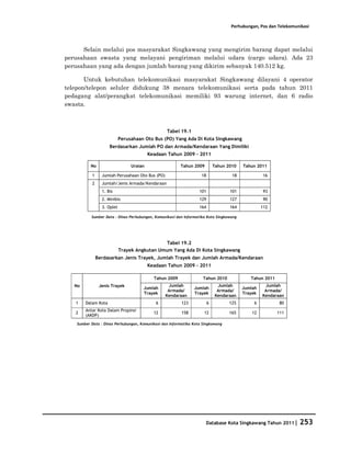 Perhubungan, Pos dan Telekomunikasi



      Selain melalui pos masyarakat Singkawang yang mengirim barang dapat melalui
perusahaan swasta yang melayani pengiriman melalui udara (cargo udara). Ada 23
perusahaan yang ada dengan jumlah barang yang dikirim sebanyak 140.512 kg.

       Untuk kebutuhan telekomunikasi masyarakat Singkawang dilayani 4 operator
telepon/telepon seluler didukung 38 menara telekomunikasi serta pada tahun 2011
pedagang alat/perangkat telekomunikasi memiliki 93 warung internet, dan 6 radio
swasta.



                                                  Tabel 19.1
                            Perusahaan Oto Bus (PO) Yang Ada Di Kota Singkawang
                     Berdasarkan Jumlah PO dan Armada/Kendaraan Yang Dimiliki
                                          Keadaan Tahun 2009 - 2011

           No                    Uraian                  Tahun 2009          Tahun 2010   Tahun 2011

           1     Jumlah Perusahaan Oto Bus (PO)                     18               18            16
           2     Jumlah/Jenis Armada/Kendaraan
                 1. Bis                                            101              101             93
                 2. Minibis                                        129              127             90
                 3. Oplet                                          164              164            112

           Sumber Data : Dinas Perhubungan, Komunikasi dan Informatika Kota Singkawang




                                               Tabel 19.2
                            Trayek Angkutan Umum Yang Ada Di Kota Singkawang
               Berdasarkan Jenis Trayek, Jumlah Trayek dan Jumlah Armada/Kendaraan
                                          Keadaan Tahun 2009 - 2011

                                            Tahun 2009               Tahun 2010              Tahun 2011
   No           Jenis Trayek                       Jumlah                     Jumlah                Jumlah
                                      Jumlah                    Jumlah                    Jumlah
                                                   Armada/                    Armada/               Armada/
                                      Trayek                    Trayek                    Trayek
                                                  Kendaraan                  Kendaraan             Kendaraan
   1    Dalam Kota                           6            123            6          125        6          80
        Antar Kota Dalam Propinsi
   2                                        12            158        12             165       12          111
        (AKDP)
    Sumber Data : Dinas Perhubungan, Komunikasi dan Informatika Kota Singkawang




                                                                      Database Kota Singkawang Tahun 2011|        253
 
