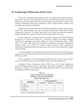 Database Kota Singkawang 2011