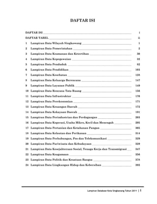 Database Kota Singkawang 2011