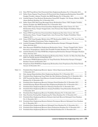 Database Kota Singkawang 2011